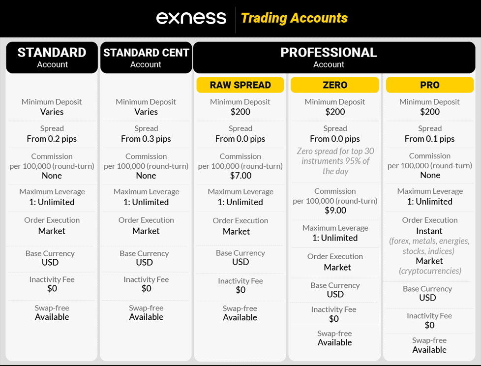 Exness Broker Review 2026 – Complete Guide to Trading Features, Spreads, and Account Types